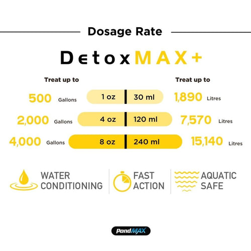 PondMax DetoxMAX+ Dechlorinator Plus+